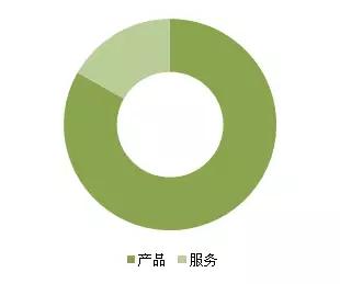 金磚各國(guó)，深圳商標(biāo)注冊(cè)