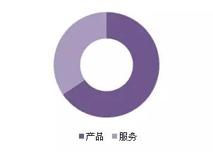 金磚各國(guó)，深圳商標(biāo)注冊(cè)