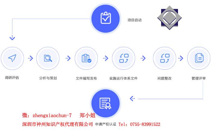 3個(gè)選擇深圳市兩化融合知識(shí)產(chǎn)權(quán)貫標(biāo)代理機(jī)構(gòu)小技巧！